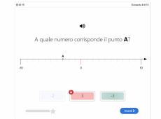Retta dei numeri